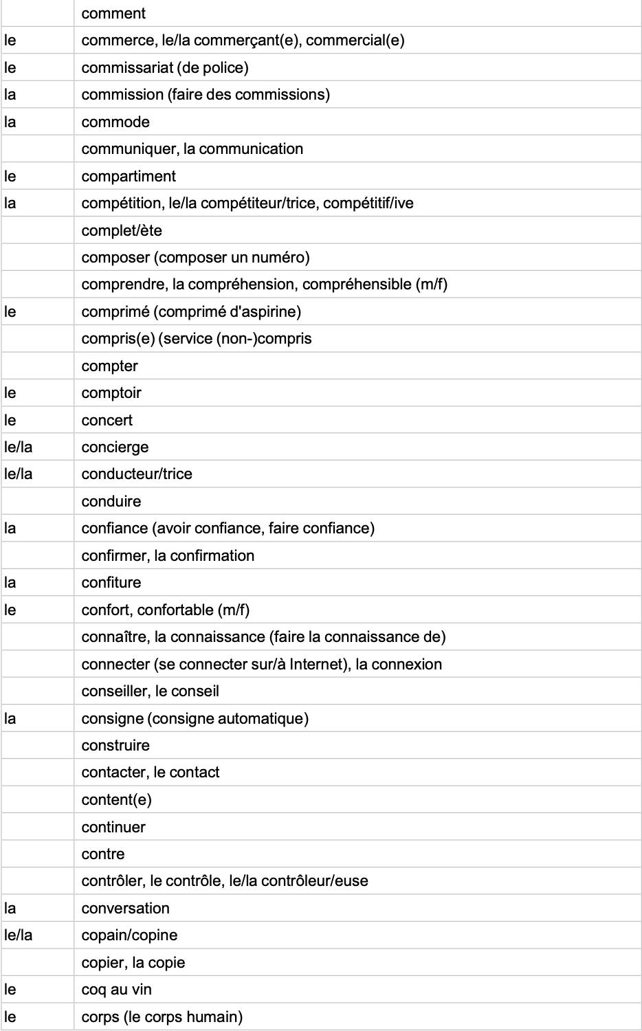 IGCSE French Minimum Core Vocabulary